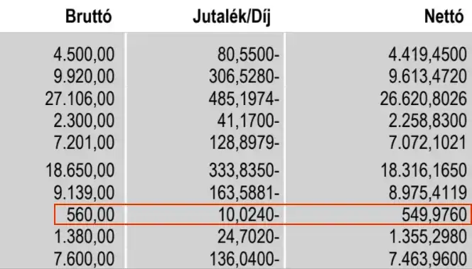 bankkártyás fizetés járuék